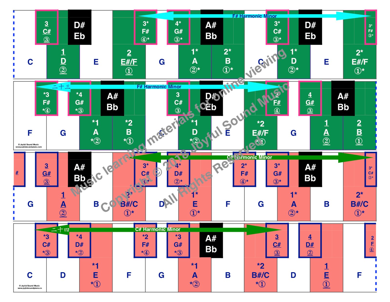 93_PaperKeys_Scales_Minor_F#,C#