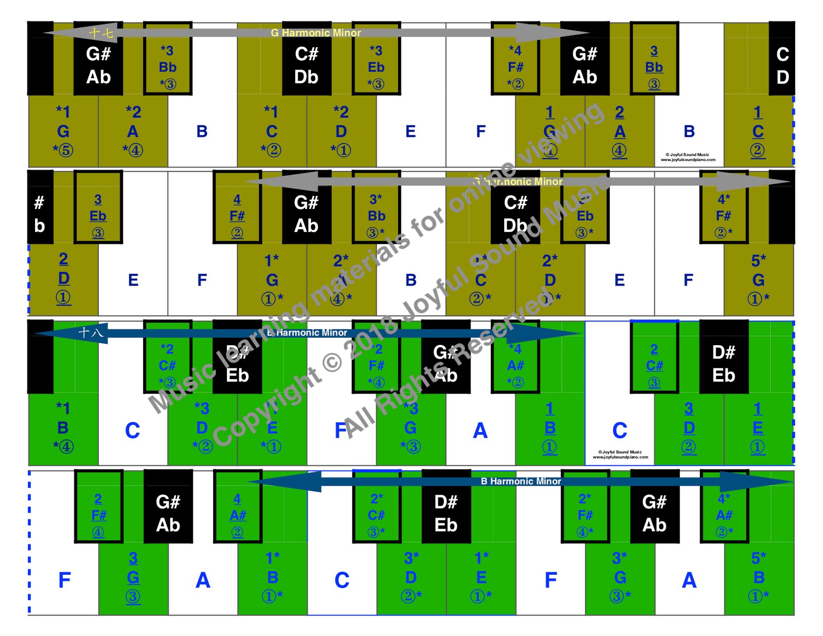 93_PaperKeys_Scales_Minor_G,B