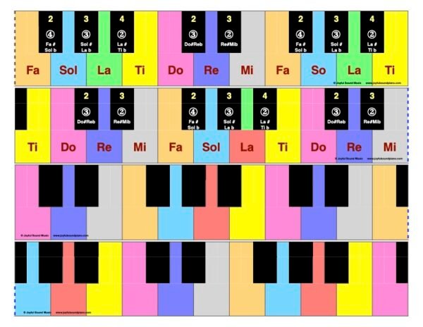 I Love Scales in C Major 01 - Image 15