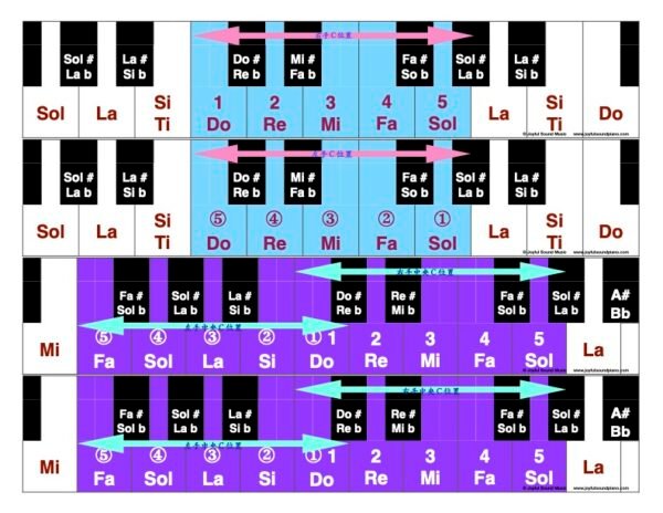 I Love Scales in C Major 01 - Image 17